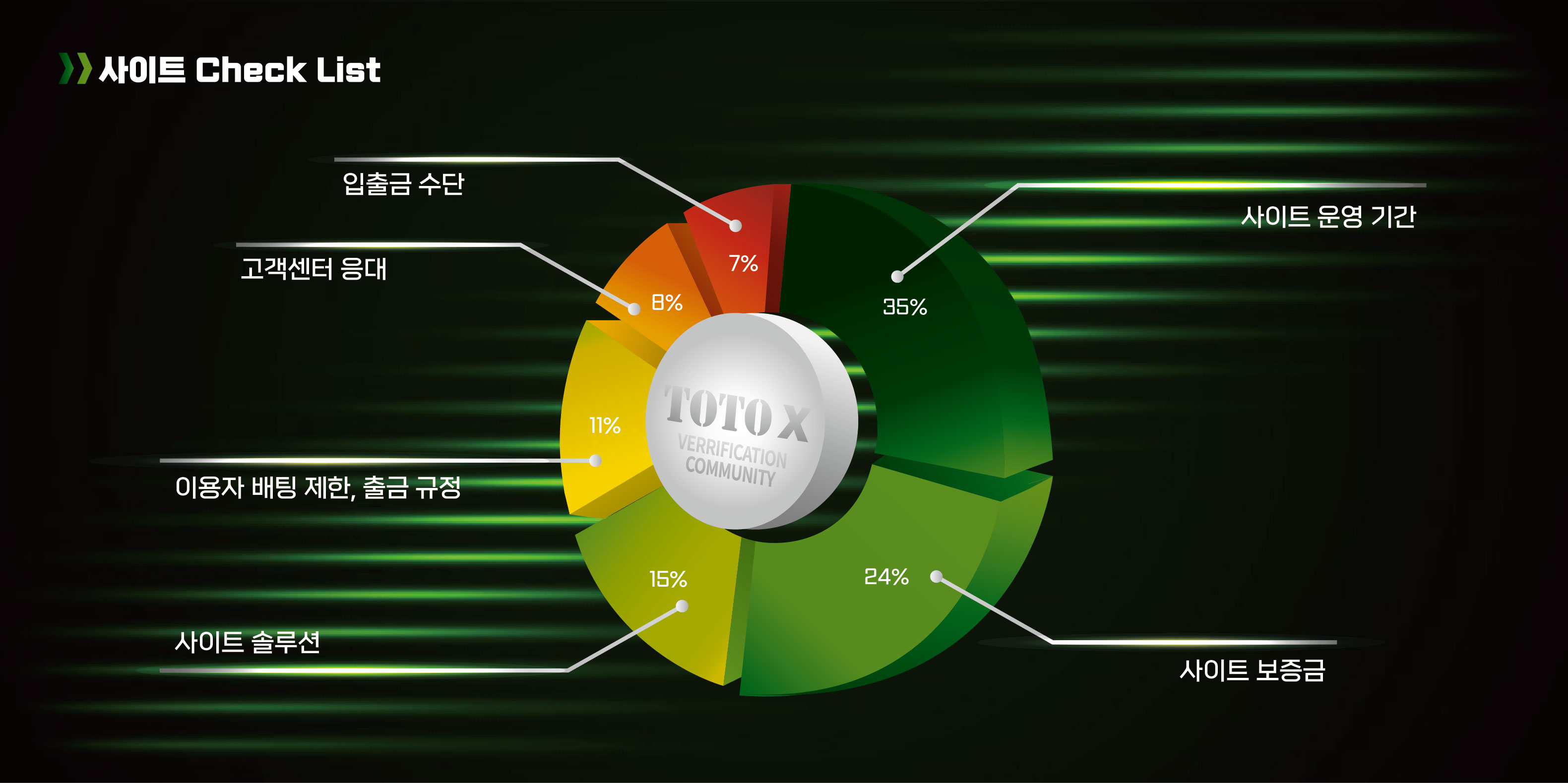 체크리스트