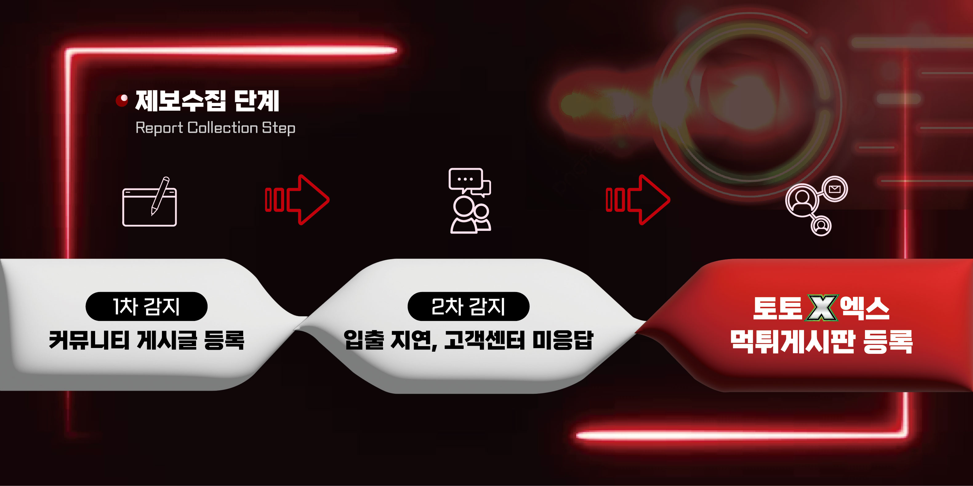 제보수집단계
