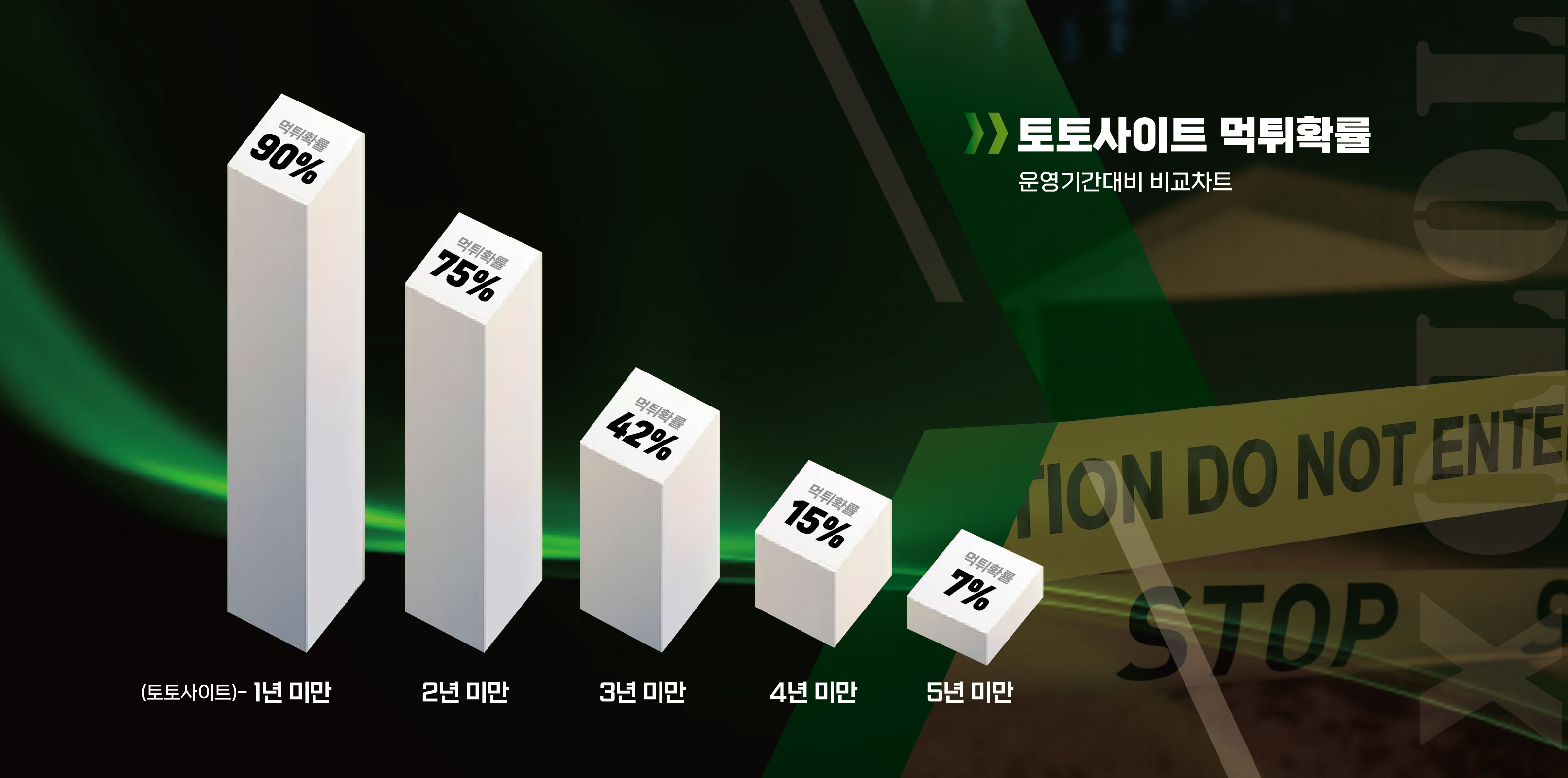 먹튀확률